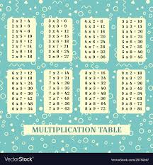 multiplication table poster for printing