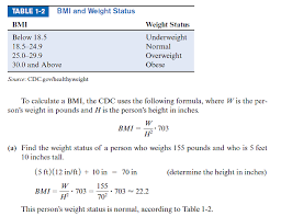 Solved Calculate The Body Mass Index Of A Person Who Is 6 Feet Chegg Com