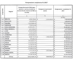 Gps graduatorie docenti per supplenze: Borse Di Studio Non Tutti Gli Studenti Avranno I Soldi Ecco Perche Studenti It