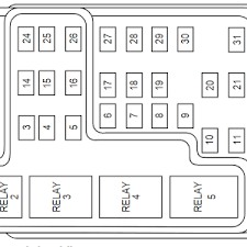 It seems to be very common in ford's. Ford Expedition 1996 2002 Fuse Box Location Youtube