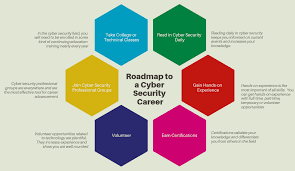 Cyber security analysts are digital protectors. How Long Does It Take To Get Into Cyber Security Startacybercareer Com