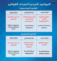 More images for التليفون المنزلي فاتورة التليفون » Ù¡Ù¤Ù  Ø§ÙˆÙ† Ù„Ø§ÙŠÙ† ÙØ§ØªÙˆØ±Ø© Ø§Ù„ØªÙ„ÙŠÙÙˆÙ†