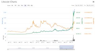 20+ best bitcoin mining software for crypto miner (2021) submitted 1 minute ago by internal. How To Overclock Gekko Bitcoin Miner Universities Involved With Cryptocurrencies Rcg Media Reliance Communications Group