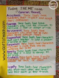 Teacher Thrive Student Centered Learning For Busy Teachers Classroom Anchor Charts Anchor Charts Reading Anchor Charts