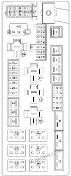 Check the appropriate fuses before replacing any electrical components. 2008 Chrysler 300 Fuse Panel Diagram Wiring Diagram Database Reaction