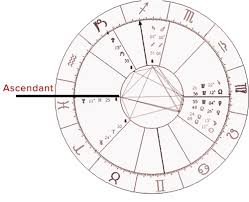 On the horizontal axis of a rising sign chart, you will see the 12 sun signs listed. How To Know My Rising Sign If I Have No Way To Know My Exact Birth Time I M Either A Leo Or Virgo Rising Should I Just Choose One Quora