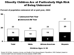 31.01.2017 · health disparities exist in all age groups, including older adults. Policies To Reduce Racial And Ethnic Disparities In Child Health And Health Care Commonwealth Fund
