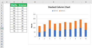 Stacked Column Chart In Excel How To Create Stacked Column