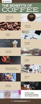 Science Says Coffee Is Secretly Sabotaging Your Energy Levels Why Does Coffee Make Me Tired The Energy Blueprint Coffee Infographic Coffee Tumblr Coffee Plant