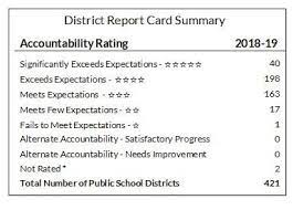 The report card focuses on four main areas of student achievement and provides useful information to the district administrators, susan hull, district director of curriculum, instruction and assessment. As Dpi Releases School Report Cards Public School Advocates Give Legislators Report Cards Of Their Own Wisconsin Examiner