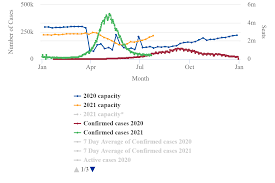 India has over 75,700 active cases. India S Airline Capacity Rebounds After Latest Covid Wave Capa
