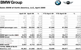 Bmw Group Us Sales Went Down 38 4 In April Autoevolution
