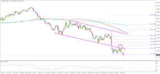 Brexit Pain And Why British Pound May Tumble To 1 2500