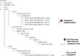 Exception in thread main org.apache.camel.failedtocreaterouteexception: Chapter 11 Developing Camel Projects Camel In Action