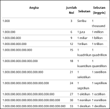 Satu juta subscriber berapa rupiah. Facebook Derita Kerugian Sampai 80 Miliar Dolar Kalau Dirupiahkan Berapa Merdeka Com