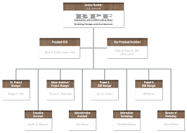 architectural firm organizational structure related keywords