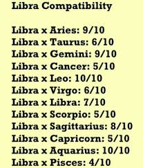 Read about the cancer love relationship with libra zodiac sign. Libra In Love Horoscope Sign Compatibility