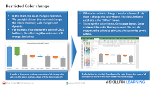Restricted Color Change Learning Microsoft Skill Training Excel