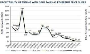 The global surge of interest in bitcoin, ethereum and other cryptocurrencies extends into the gulf and southeast asia, the main centres of islamic finance. Paul George Trade Reddit Rushpromociones Co