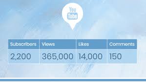 Pin On Youtube
