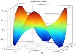 Matlab is an interactive system and programming language for general scientific and technical computation. 2d Finite Element Method In Matlab