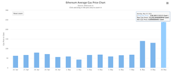 Ethereum price started in 2021 at $735.34. Ethereum Killers
