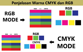 Maybe you would like to learn more about one of these? Penjelasan Tentang Warna Cmyk Dan Rgb Carispesifikasi Com