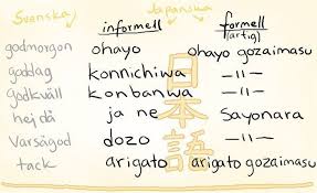 Belajar bahasa inggris dengan mudah.pdf. Tanpa Harus Les Mahal 5 Cara Ini Bikin Kamu Bisa Belajar Otodidak Bahasa Jepang