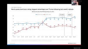 Webinar On-Demand: State of U.S. Elections in September 2024