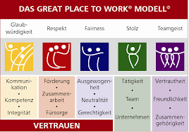 Vorlagen für erfolgreiche mitarbeitergespräche (die sie herunterladen und frei verwenden können) vorlagen zur einladung zum mitarbeitergespräch (ebenfalls kostenlos als download) Https Luebeck Com File Vortrag Asklepiosklinik 10102013 Pdf