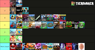 Then check out our website: Roblox Game Tier List Fandom