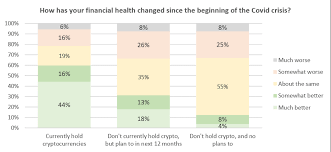 Market falls have already occured, are happening now and will happen in the future. Covid 19 Crypto The Pandemic S Impact On Cryptocurrency