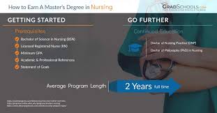 Top Canada Nursing Masters Degrees Graduate Programs 2020