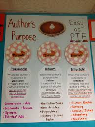 (passages are provided in the unit and on the website.) for each passage, i will identify and chart the author's purpose and the words, phrases, and sentences that give the reader. Gold Filigree Signet Ring Authors Purpose Authors Purpose Anchor Chart Anchor Charts