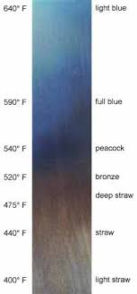Heat Treat Temperature Color Chart Best Picture Of Chart