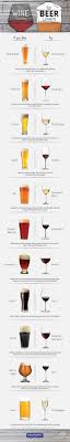 Data Chart The Ultimate Wine Guide For Beer Lovers