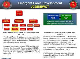 Marine Corps Combat Development And Integration Marine
