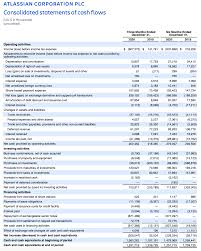 The angels have been showing you a few signals. Our Q2 Fy21 Letter To Shareholders Work Life By Atlassian