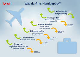 Zum beispiel für herma adressetiketten a4 63,5 x 33,9 mm weiß papier matt 24. Was Darf Ins Handgepack Checkliste Inhalt Tui Com Reiseblog