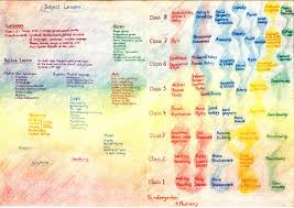 The Curriculum Steiner School York Steiner School York