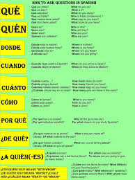 How To Ask Questions In Spanish Learnspanish Espanol Http Www Uniquelanguag Lea Vocabulario En Ingles Como Aprender Ingles Basico Gramatica Del Espanol