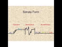 Sonata Form