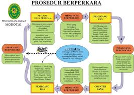 Fotokopi surat pernyataan perwalian : Permohonan Perwalian