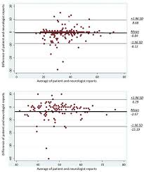 This free conversion calculator converts between common units of length, temperature, area, volume, weight, and time. Frontiers Conversion To Secondary Progressive Multiple Sclerosis Patient Awareness And Needs Results From An Online Survey In Italy And Germany Neurology
