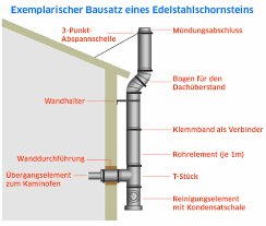 An einem mehrfamilienhaus wurde eine abgasleitung aus edelstahl von einem montageteam der müller & schwarz gmbh angebracht. Edelstahlschornstein Selbst Montieren So Gehen Sie Vor