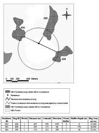 The fair brought together more than 1800 participants, all involved in the sector of pest control, whether they were organizations, companies, media or administrations. Using Gis And Historical Records To Reconstruct Residential Exposure To Large Scale Pesticide Application Journal Of Exposure Science Environmental Epidemiology