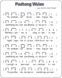 Sholawat berjudul padang bulan sendiri mulai dikenal masyarakat setelah dibawakan oleh pelantun qasidah kondang asal solo habib syech bin abdul qodir assegaf. Not Angka Padang Bulan Habib Syech Nusagates