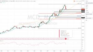 How Mcdonalds Makes Money Franchising Fast Food