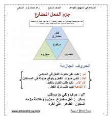 حل وشرح درس جزم الفعل المضارع لغة عربية للصف السابع الفصل الاول موقع معلمي