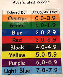 Ar Color Chart Mrs Whang Mrs Lamberts Class